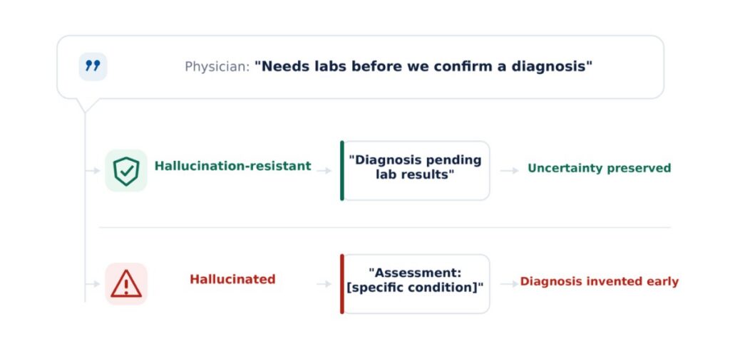Evaluate Hallucination Resistance