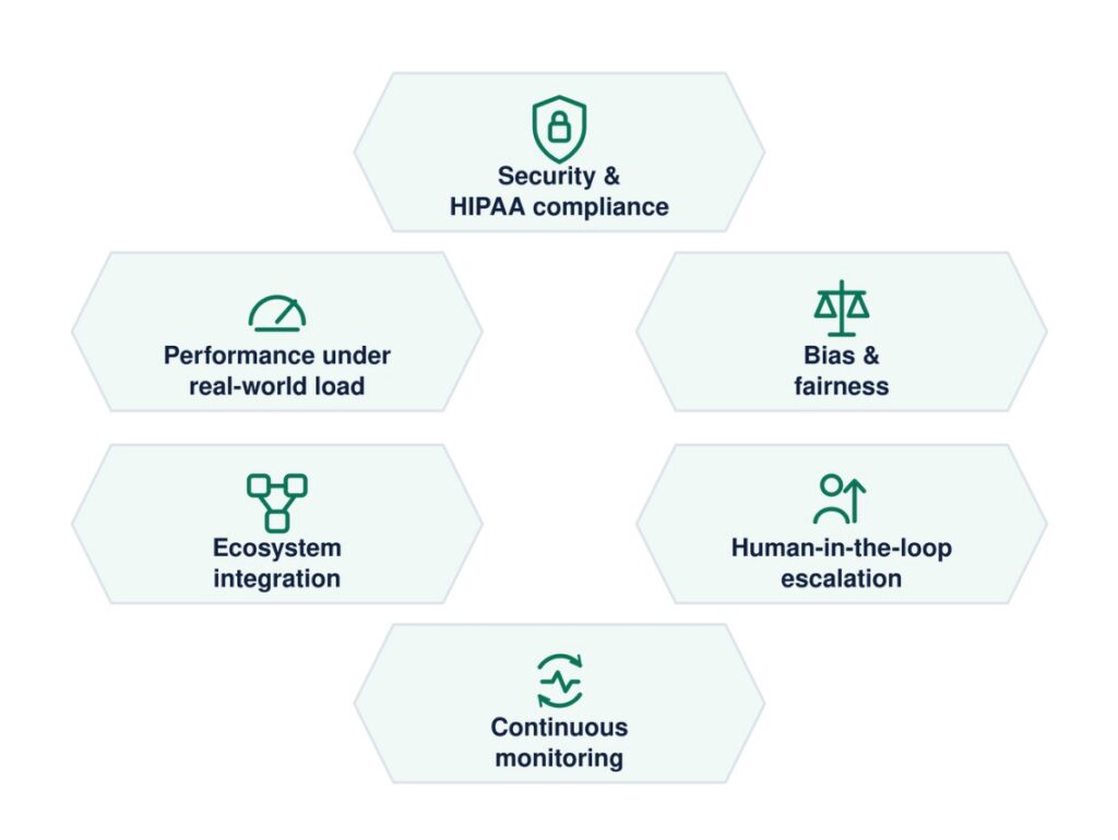 Security and HIPAA Compliance Testing