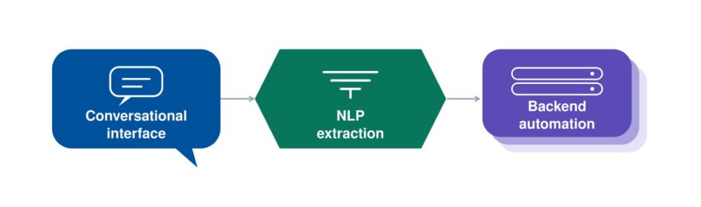 Understanding the Components That Need Testing