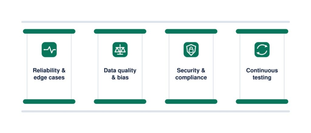 Bias and Fairness Testing