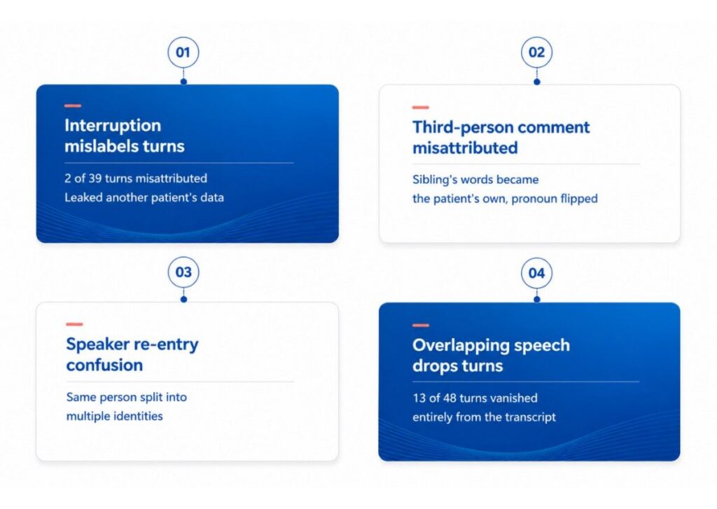 Common Multi-Speaker Challenges in AI Note-Taking Applications