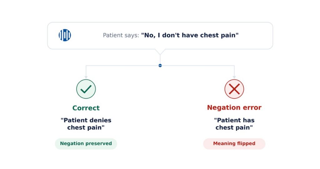Evaluating Clinical Information Extraction