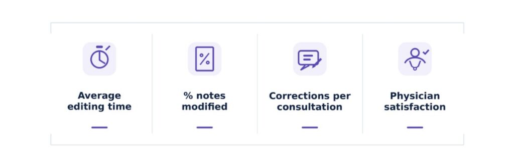 Evaluating Human Review Workflows