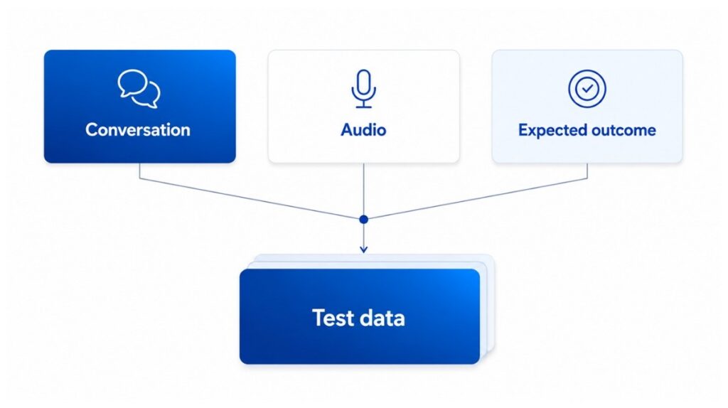 What Is Test Data for AI Note-Taking Applications?