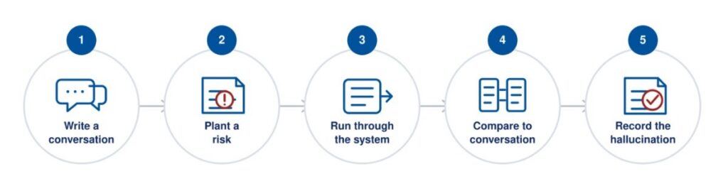 How to Build Tests That Catch AI Hallucinations