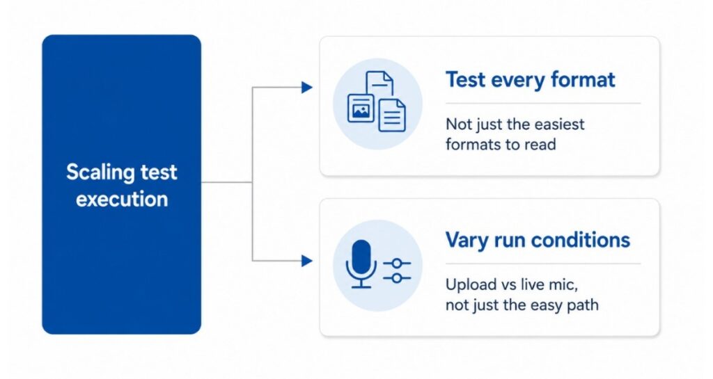 Scaling Test Execution Across AI Note-Taking Applications