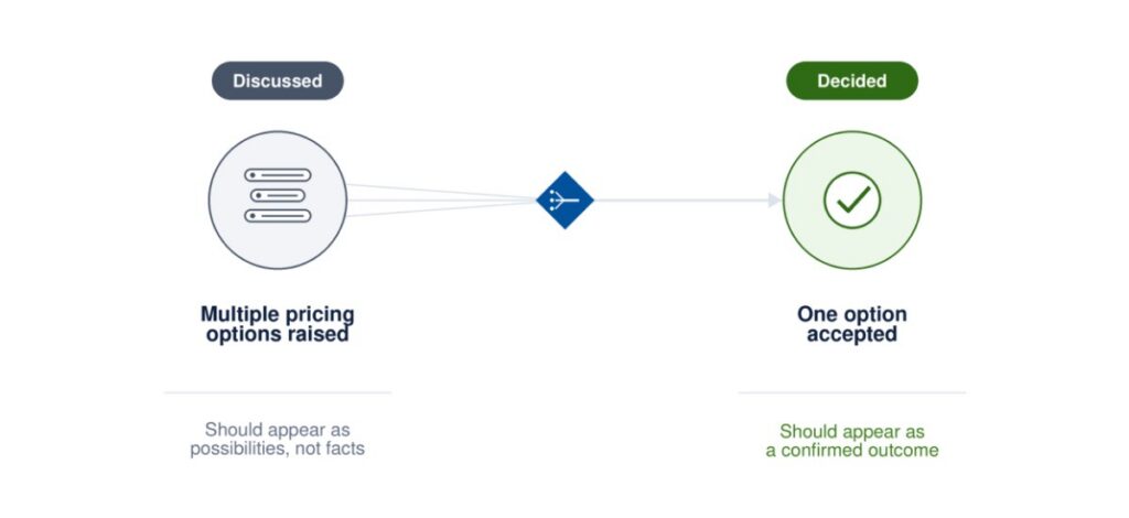 Testing Summary Generation and Context Awareness