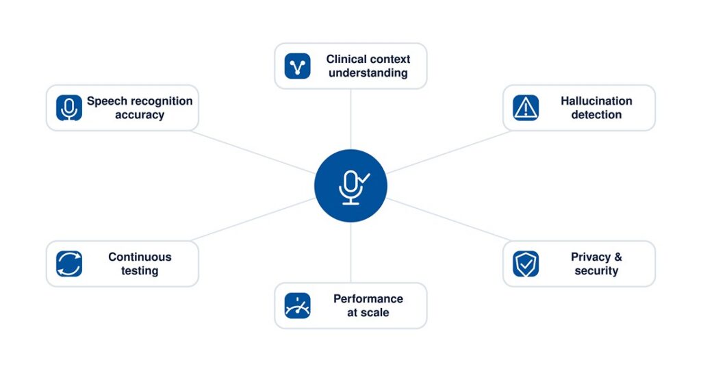 The Future of Ambient AI Depends on Trust