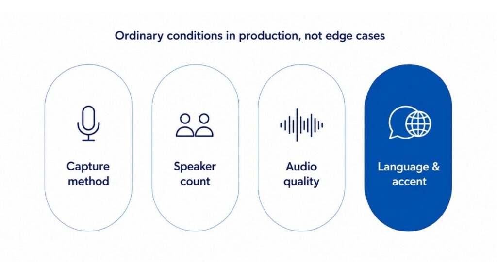 Why AI Note-Taking Systems Must Be Tested with Real-World Conditions