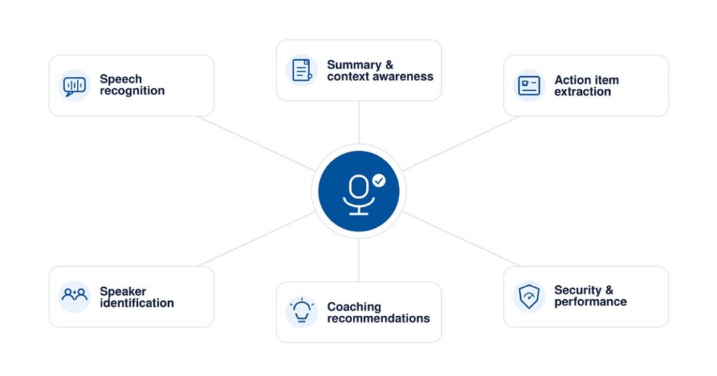 Why Traditional Software Testing Isn't Enough