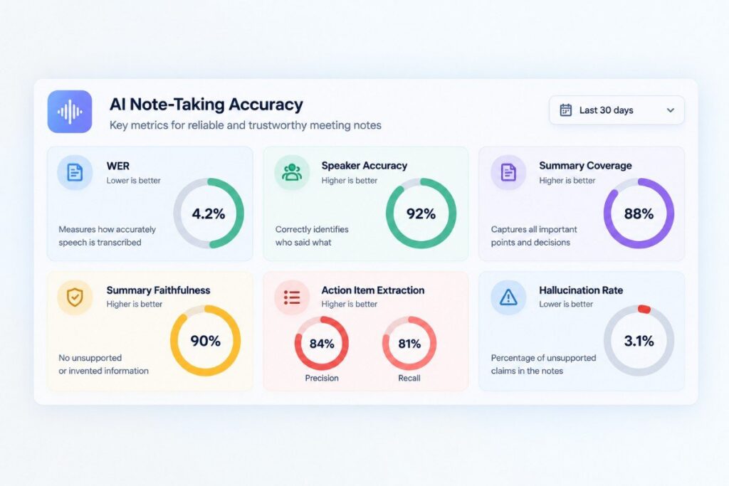 Build an Accuracy Scorecard Instead of One Magic Number