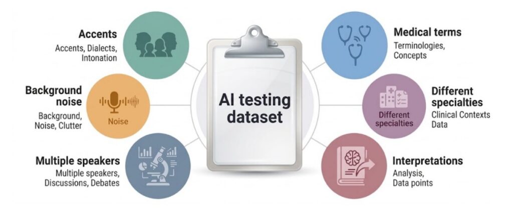 Building Representative Test Data