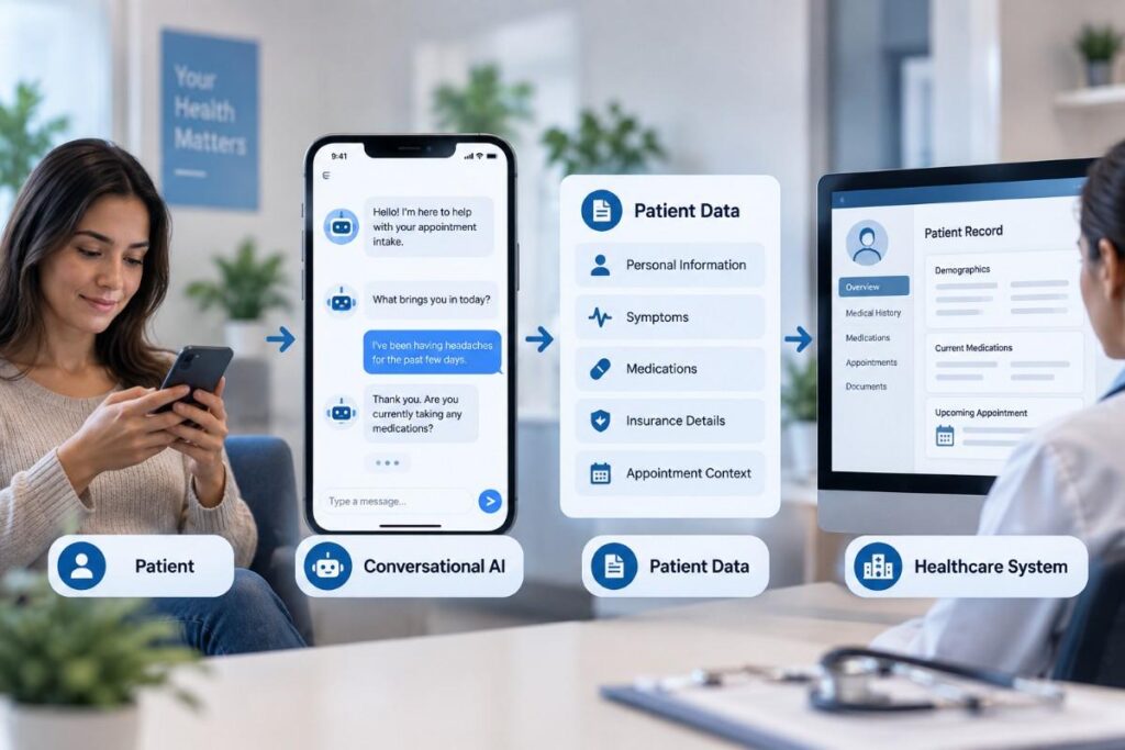 Test the Workflow, Not Just the Conversation